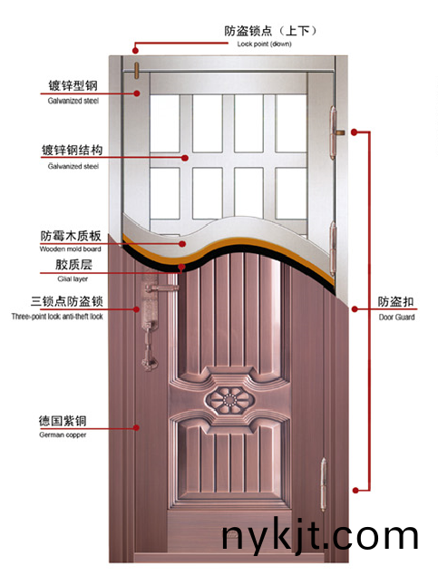 别墅铜门 别墅铜门