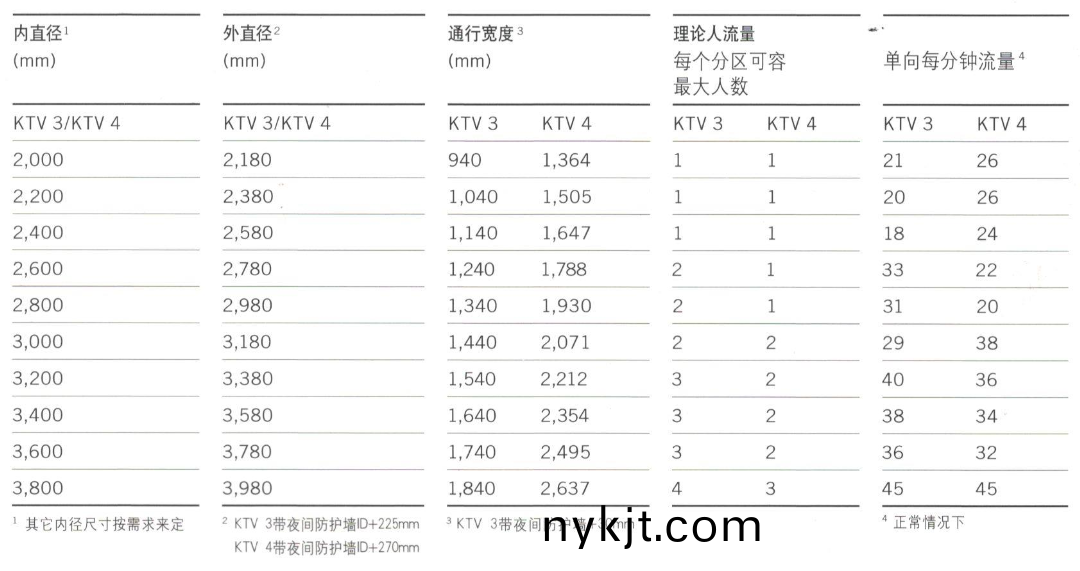 多玛旋转门参数