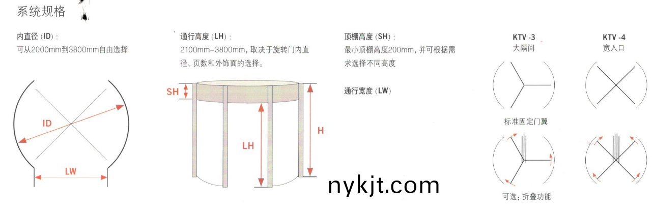 多玛旋转门规格