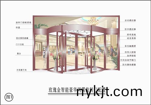 两翼门1_副本 两翼门1_副本