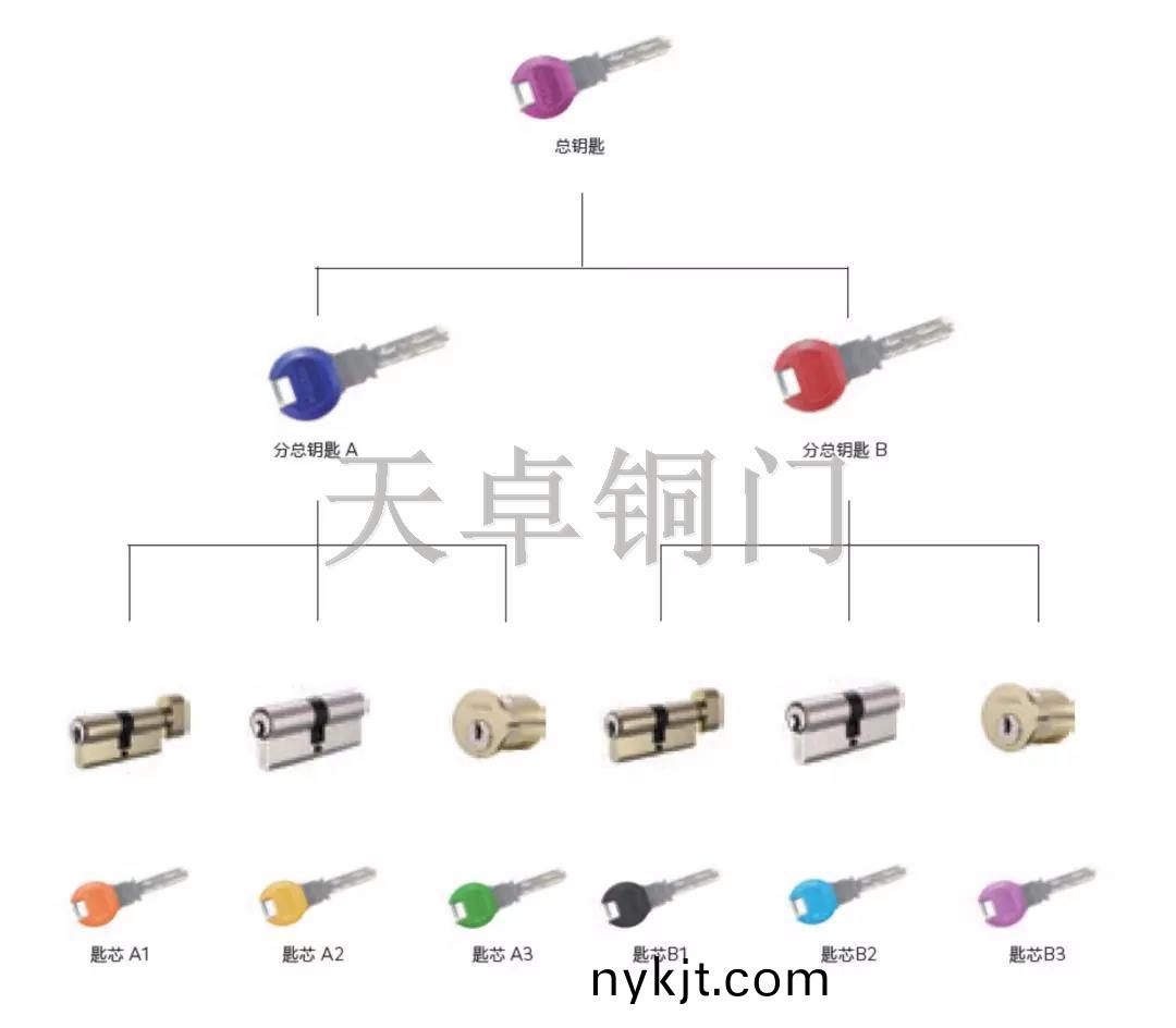 多玛自动门 多玛自动门