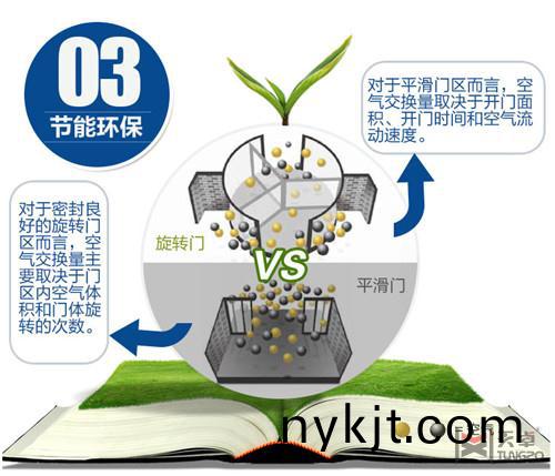 西安旋转门 西安旋转门