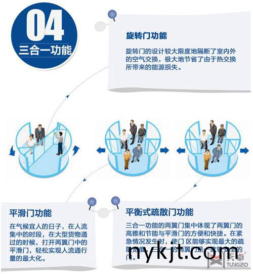 西安旋转门 西安旋转门