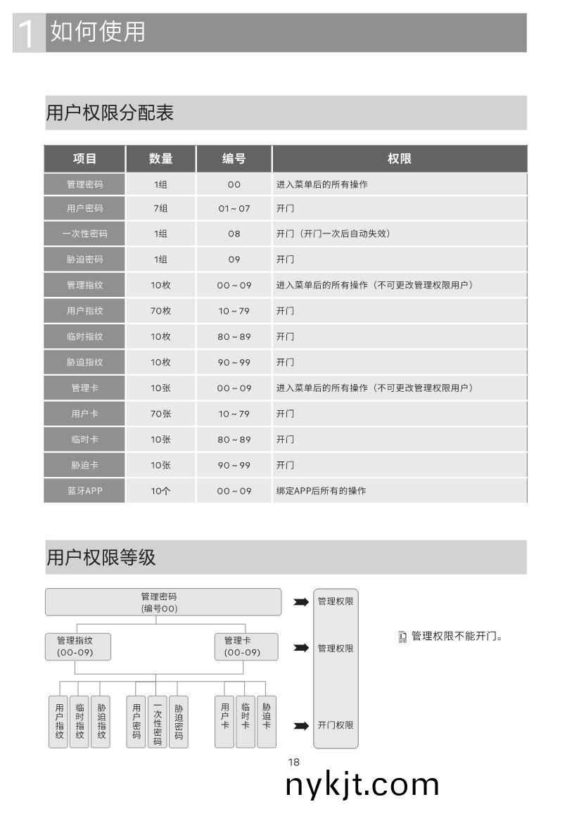 GD Pro智能锁说明书_18 GD Pro智能锁说明书_18