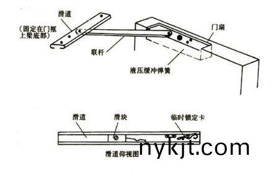 闭门器基本构建