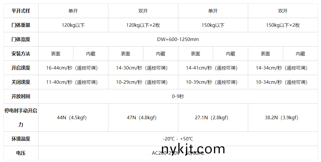 西安松下自动门 西安松下自动门