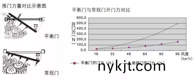 西安平衡门 西安平衡门