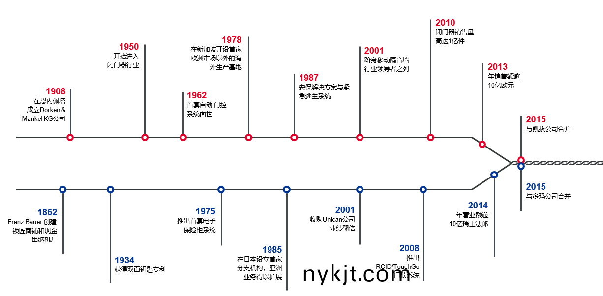 多玛凯拔历史 多玛凯拔历史