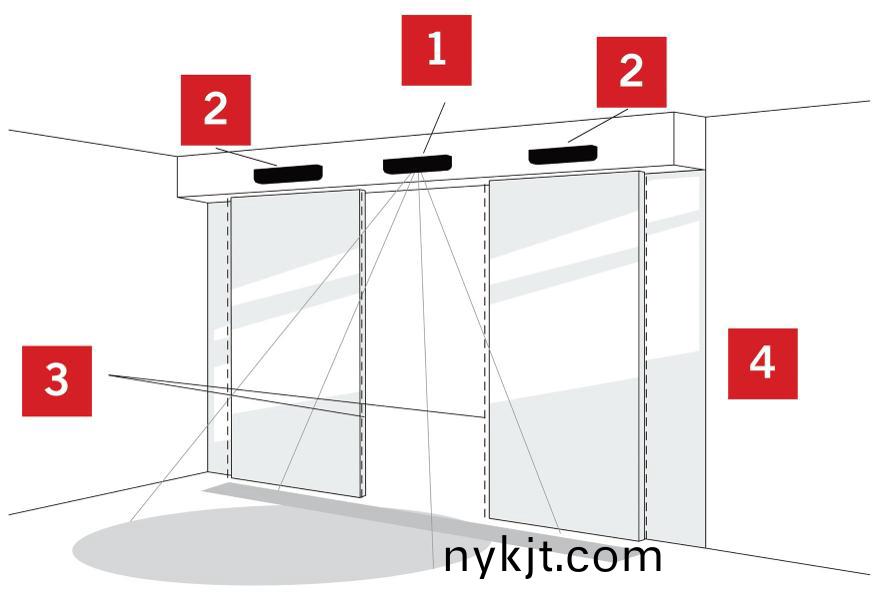 办公楼写字楼自动门感应器设计方案