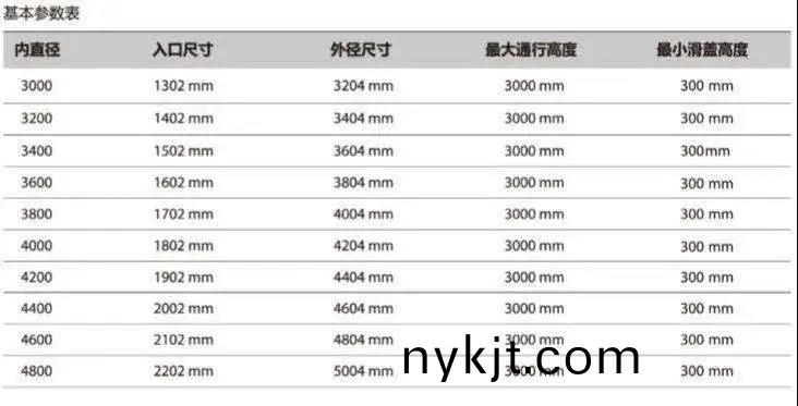 GEZE盖泽TSA 365 NT基本参数 GEZE盖泽TSA 365 NT基本参数
