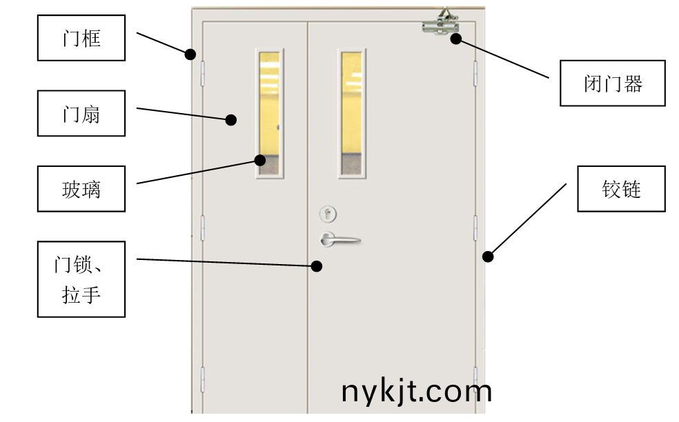 西安天卓防火门结构示意图 西安天卓防火门结构示意图