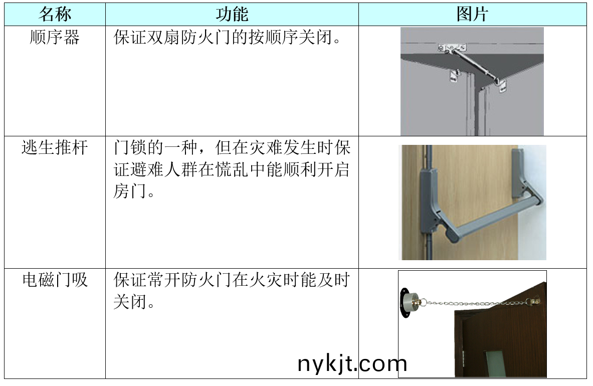 西安天卓防火门的常用配件 西安天卓防火门的常用配件