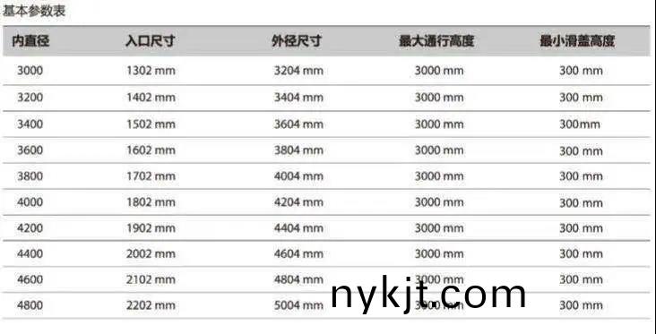 盖泽 TSA 365 NT全自动旋转门