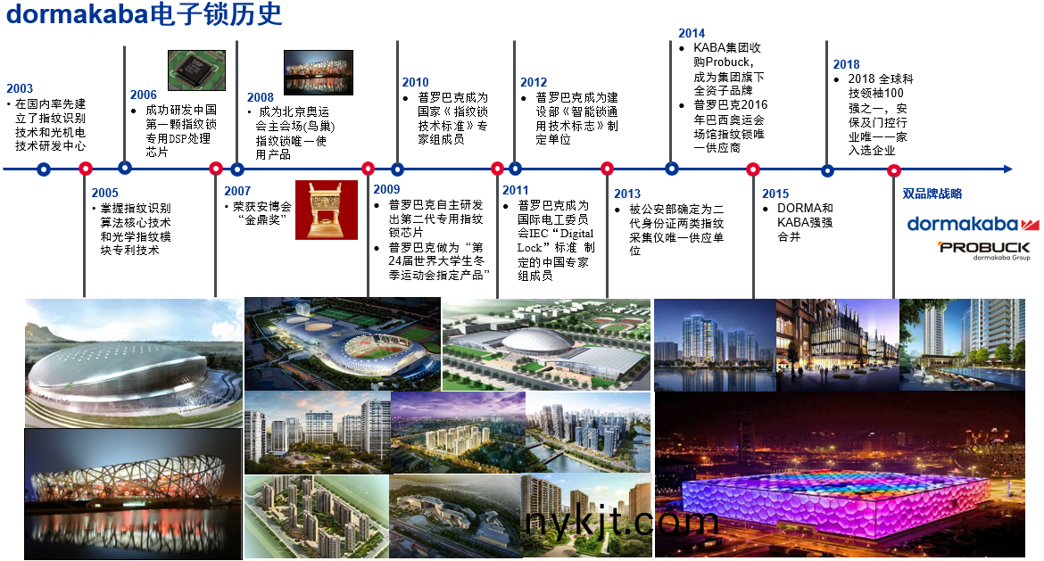 Dormakaba多玛凯拔和Probuck普罗巴克多玛凯拔电子智能指纹锁发展历史 Dormakaba多玛凯拔和Probuck普罗巴克多玛凯拔电子智能指纹锁发展历史