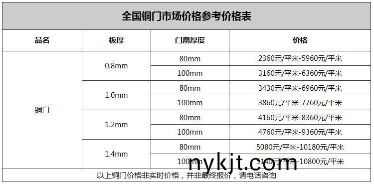 西安铜门多少钱? 西安铜门多少钱?