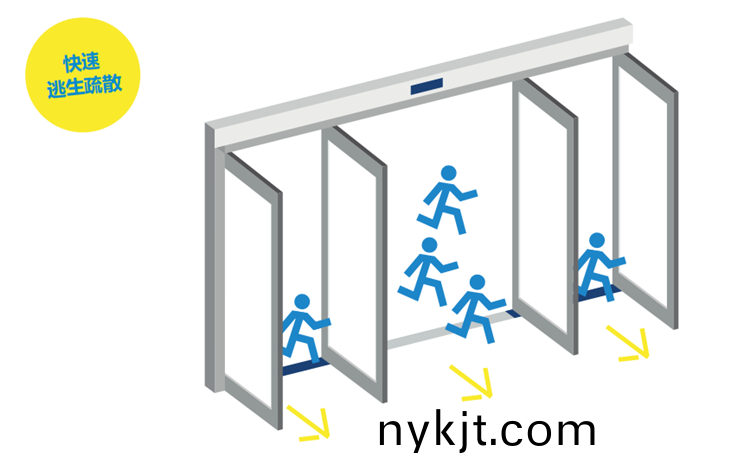 盖泽紧急疏散自动门 盖泽紧急疏散自动门