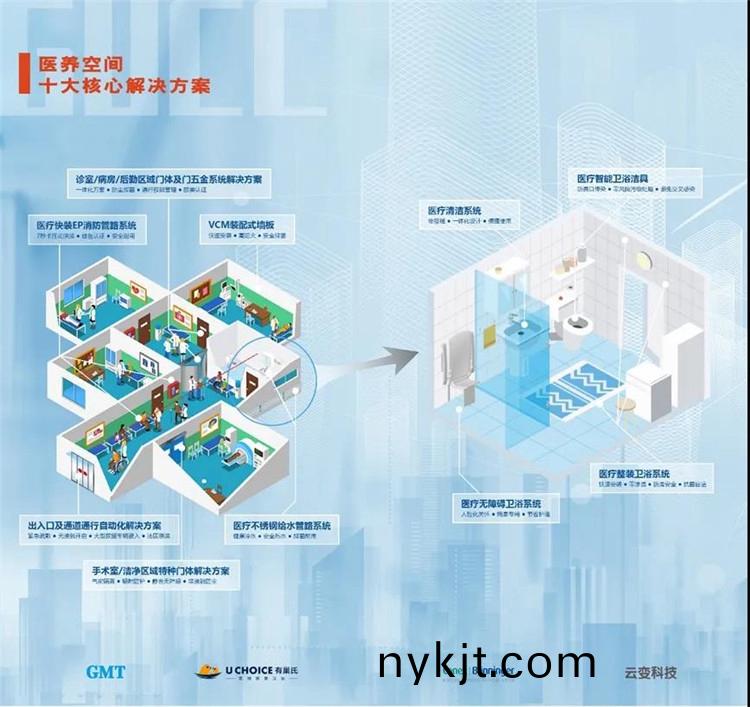 GMT医用自动门 GMT医用自动门