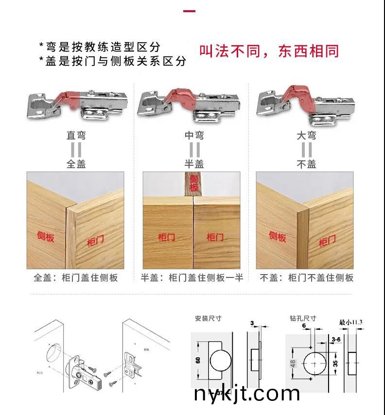 【五金百科】又一波五金干货,铰链选购全解!西安海福乐五金 【五金百科】又一波五金干货,铰链选购全解!西安海福乐五金