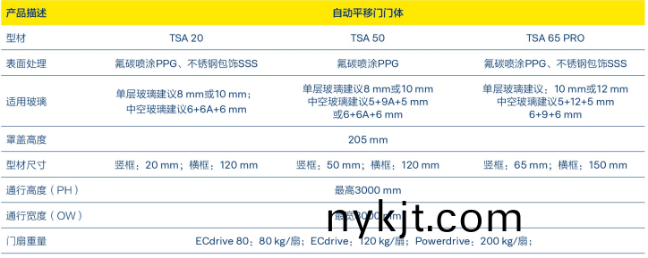 玲珑身形,全能身手—盖泽TSA系列自动平移门门体新品上市 玲珑身形,全能身手—盖泽TSA系列自动平移门门体新品上市