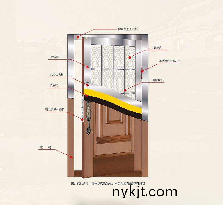 铜门为什么不是实心的?浅析铜门内部九大结构 铜门为什么不是实心的?浅析铜门内部九大结构