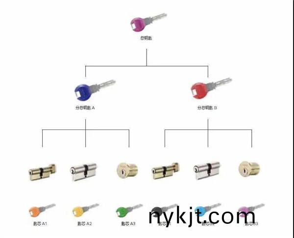 多玛凯拔总钥匙系统  多玛凯拔总钥匙系统