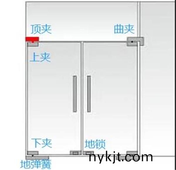 更安全的玻璃门五金,GMT玻璃门夹测试性能5倍于国标 更安全的玻璃门五金,GMT玻璃门夹测试性能5倍于国标