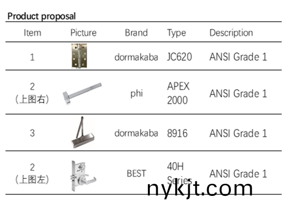 多玛凯拔美标五金产品解决方案 多玛凯拔美标五金产品解决方案