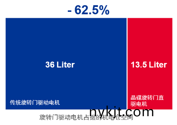 多玛凯拔晶碟旋转门 多玛凯拔晶碟旋转门