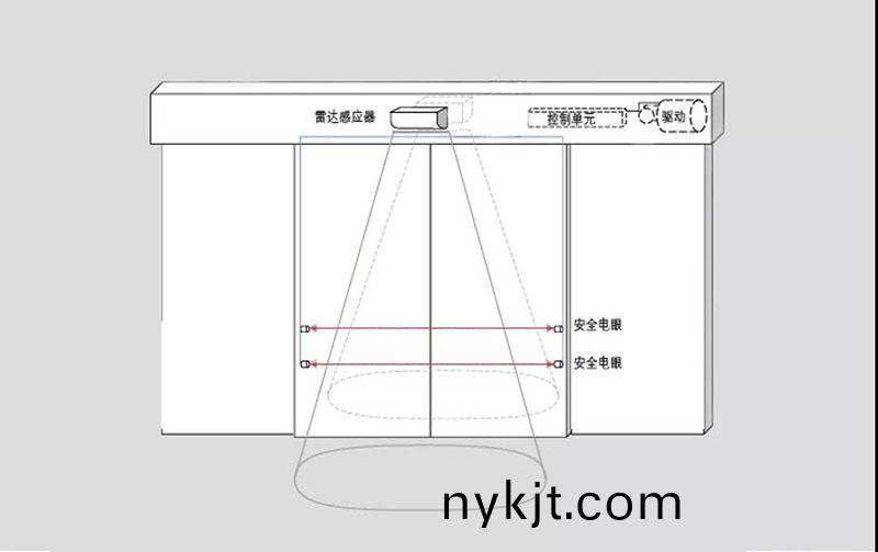 更安全的保护 更安全的保护