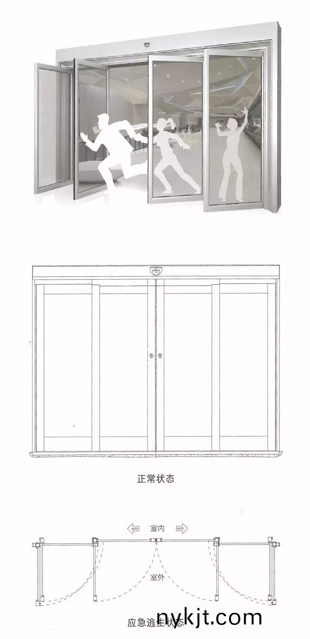 自动门,自动逃生门 自动门,自动逃生门