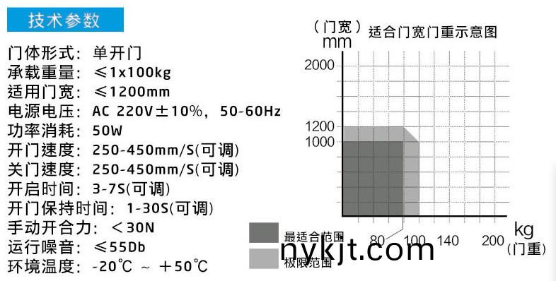 90°平开自动门——产品参数 90°平开自动门——产品参数