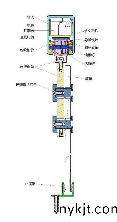 磁悬浮自动门 磁悬浮自动门