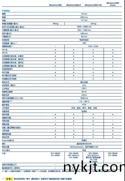 盖泽 Slimdrive EMD-F 盖泽 Slimdrive EMD-F