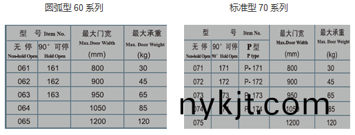 GMT闭门器系列 GMT闭门器系列