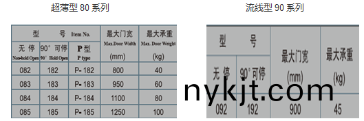 GMT玻璃门夹系列 GMT玻璃门夹系列